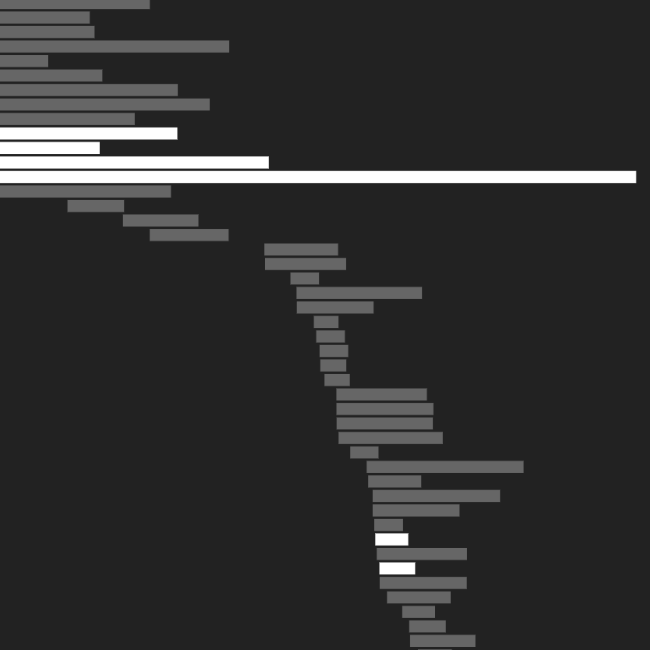 HAR chart screenshot